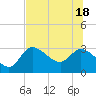 New Port Richey tide chart for Friday, June 18, 2021