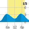 New Port Richey tide chart for Thursday, July 15, 2021