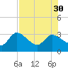 New Port Richey tide chart for Friday, July 30, 2021