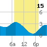 New Port Richey tide chart for Wednesday, September 15, 2021