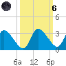 New Port Richey tide chart for Wednesday, October 6, 2021