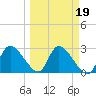 New Port Richey tide chart for Saturday, March 19, 2022