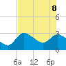 New Port Richey tide chart for Wednesday, June 8, 2022