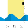 New Port Richey tide chart for Thursday, June 9, 2022