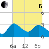 New Port Richey tide chart for Wednesday, July 6, 2022