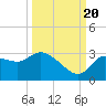 New Port Richey tide chart for Tuesday, September 20, 2022