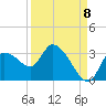 New Port Richey tide chart for Thursday, September 8, 2022