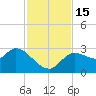 New Port Richey tide chart for Tuesday, November 15, 2022