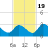 New Port Richey tide chart for Saturday, November 19, 2022