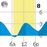 New Port Richey tide chart for Tuesday, November 8, 2022