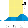 New Port Richey tide chart for Wednesday, March 15, 2023