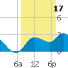 New Port Richey tide chart for Friday, March 17, 2023