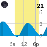 New Port Richey tide chart for Tuesday, March 21, 2023