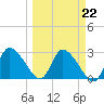 New Port Richey tide chart for Wednesday, March 22, 2023