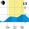 New Port Richey tide chart for Thursday, April 13, 2023