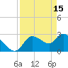 New Port Richey tide chart for Saturday, April 15, 2023