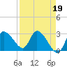 New Port Richey tide chart for Wednesday, April 19, 2023