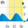 New Port Richey tide chart for Thursday, April 6, 2023