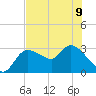 New Port Richey tide chart for Friday, June 9, 2023