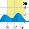 New Port Richey tide chart for Thursday, July 20, 2023