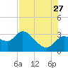 New Port Richey tide chart for Thursday, July 27, 2023