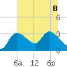 New Port Richey tide chart for Saturday, July 8, 2023