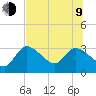 New Port Richey tide chart for Sunday, July 9, 2023