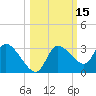New Port Richey tide chart for Sunday, October 15, 2023