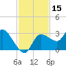 New Port Richey tide chart for Wednesday, November 15, 2023