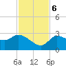 New Port Richey tide chart for Monday, November 6, 2023