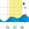 New Port Richey tide chart for Saturday, January 6, 2024