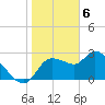 New Port Richey tide chart for Tuesday, February 6, 2024