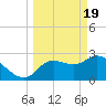 New Port Richey tide chart for Tuesday, March 19, 2024