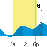 New Port Richey tide chart for Wednesday, March 6, 2024