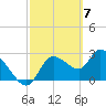 New Port Richey tide chart for Thursday, March 7, 2024