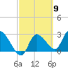 New Port Richey tide chart for Saturday, March 9, 2024