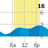 New Port Richey tide chart for Tuesday, April 16, 2024