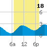 New Port Richey tide chart for Thursday, April 18, 2024