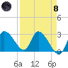 New Port Richey tide chart for Monday, April 8, 2024