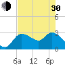 New Port Richey tide chart for Thursday, May 30, 2024
