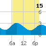 New Port Richey tide chart for Saturday, June 15, 2024
