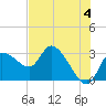 New Port Richey tide chart for Tuesday, June 4, 2024