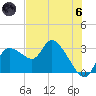 New Port Richey tide chart for Thursday, June 6, 2024