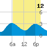 New Port Richey tide chart for Friday, July 12, 2024