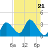 New Port Richey tide chart for Wednesday, August 21, 2024