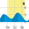 New Port Richey tide chart for Tuesday, August 6, 2024