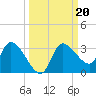New Port Richey tide chart for Friday, September 20, 2024