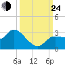 New Port Richey tide chart for Tuesday, September 24, 2024