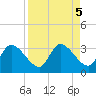 New Port Richey tide chart for Thursday, September 5, 2024