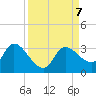 New Port Richey tide chart for Saturday, September 7, 2024